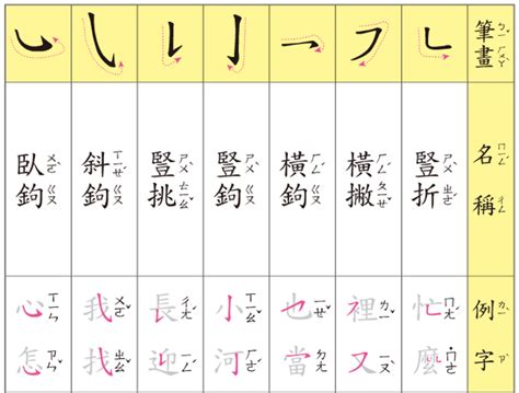 美筆畫數|查詢中文字筆劃數